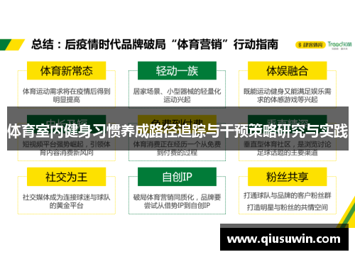 体育室内健身习惯养成路径追踪与干预策略研究与实践
