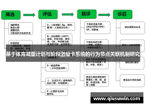 基于体育减重计划与阶段激励卡系统的行为节点关联机制研究