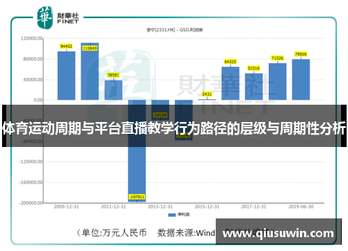 体育运动周期与平台直播教学行为路径的层级与周期性分析