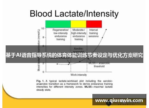 基于AI语音指导系统的体育体能训练节奏设定与优化方案研究