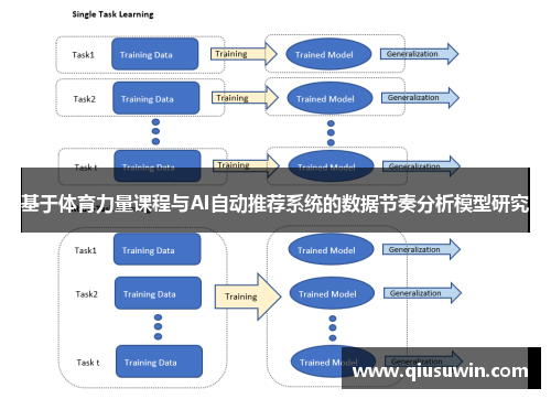 基于体育力量课程与AI自动推荐系统的数据节奏分析模型研究