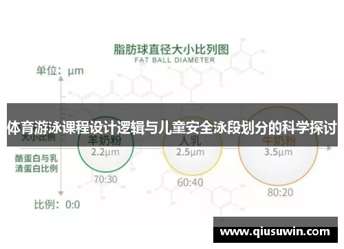体育游泳课程设计逻辑与儿童安全泳段划分的科学探讨