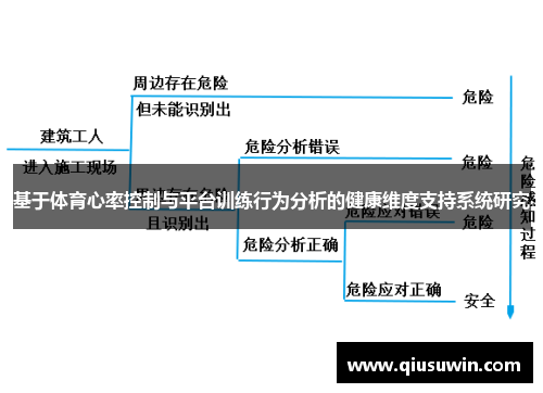 基于体育心率控制与平台训练行为分析的健康维度支持系统研究